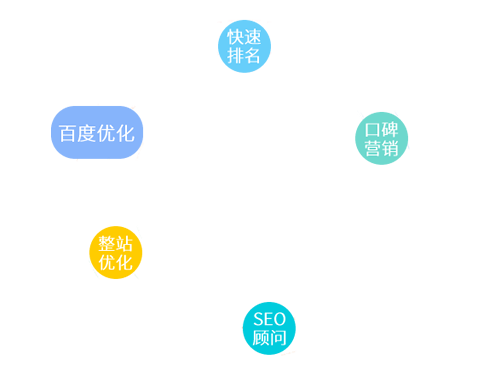 SEO�Ż�����